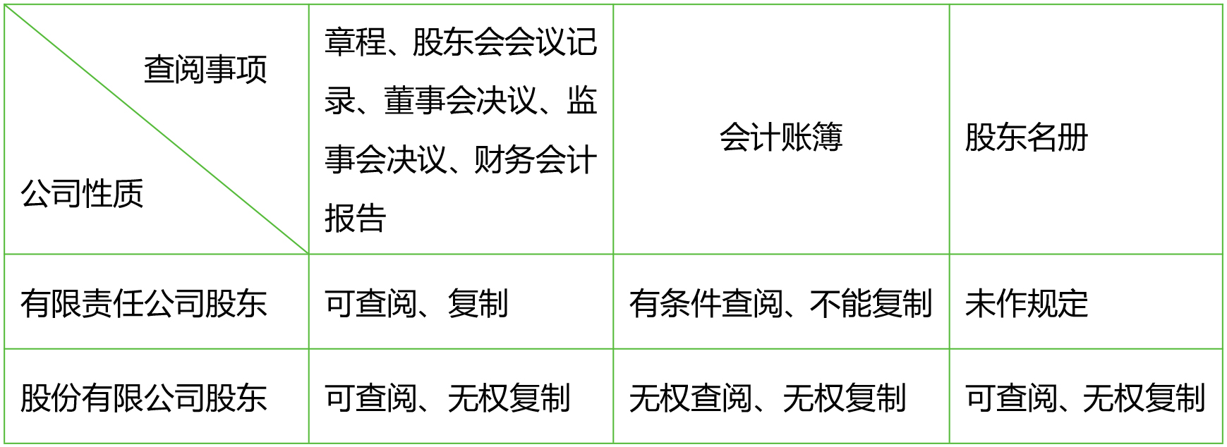 公司的一生系列（二）：公司的股東
